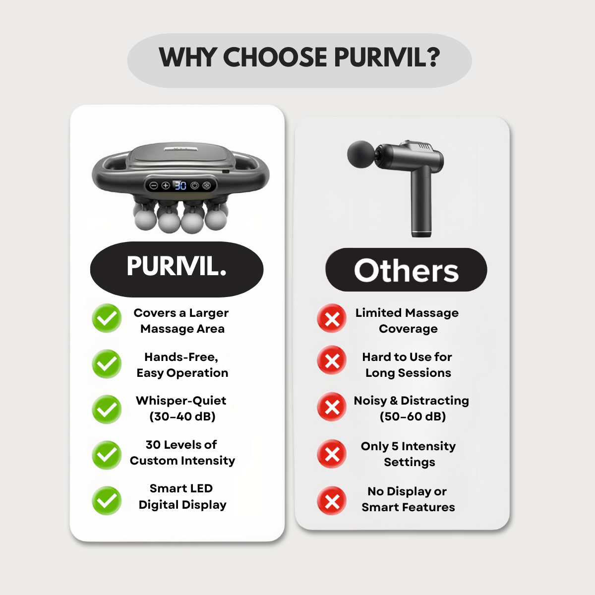 Purivil Pro™ Massager